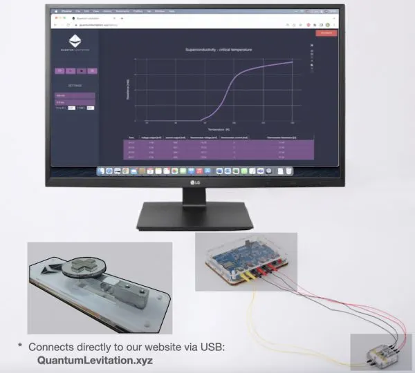 Superconductivity experiment kit with four-point measurement setup